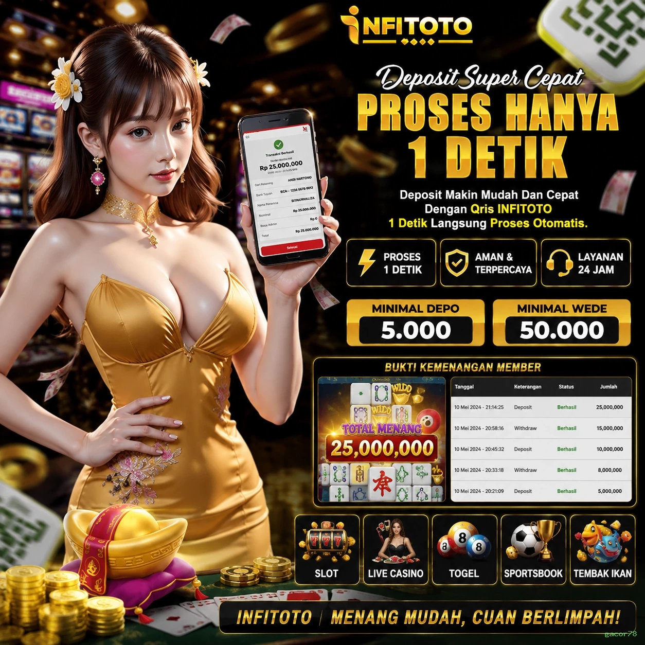 gacor78 Forum Pemain